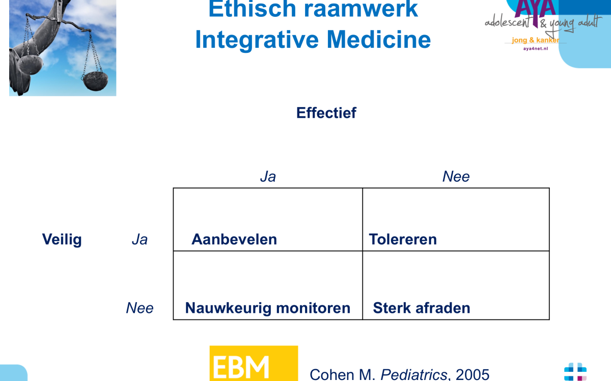 Integrative Medicine raamwerk