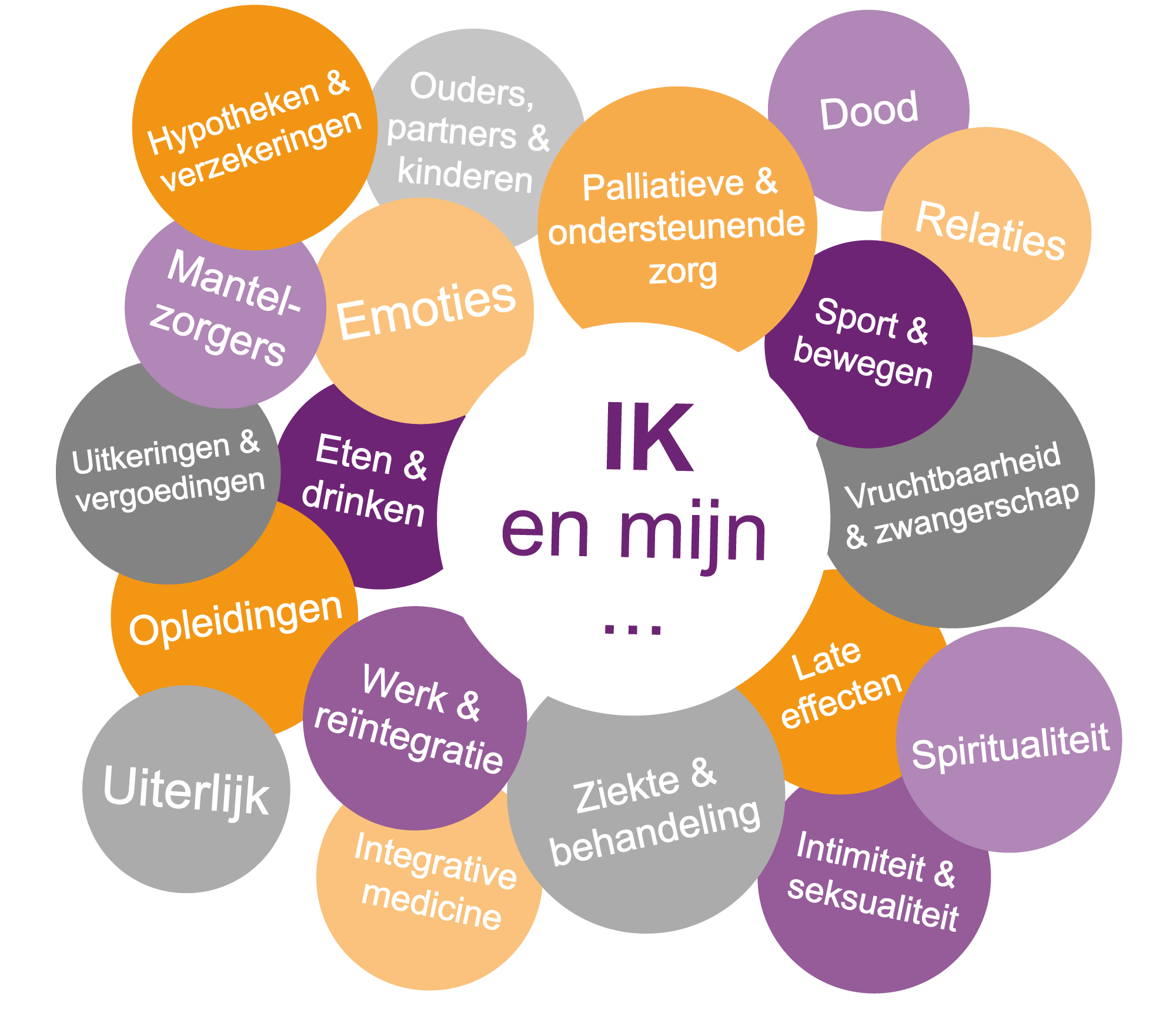 Ik-Mijn-bollen Ik-Mijn-bollen